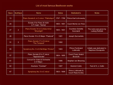chronological list of beethoven compositions